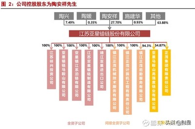 船舶行业全球锚链龙头亚星锚链研究报告